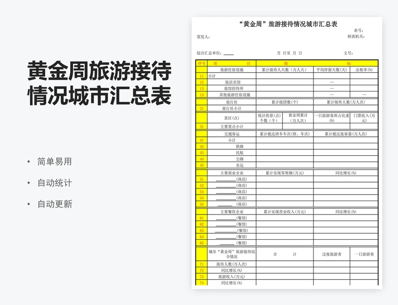 黄金周旅游接待情况城市汇总表