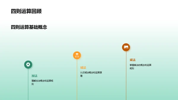 数学 探索与实践