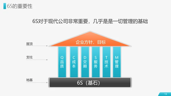 6S现场管理员工培训PPT模板