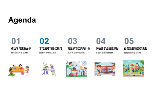 五年级学习习惯训练PPT模板