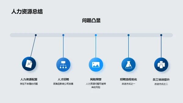 人力资源优化策略