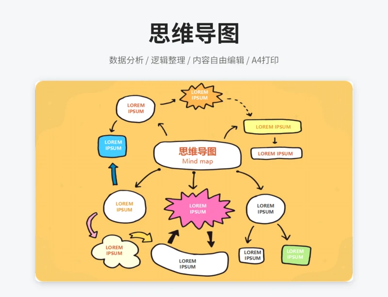 黄色思维导图