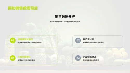 绿色农产品营销策略