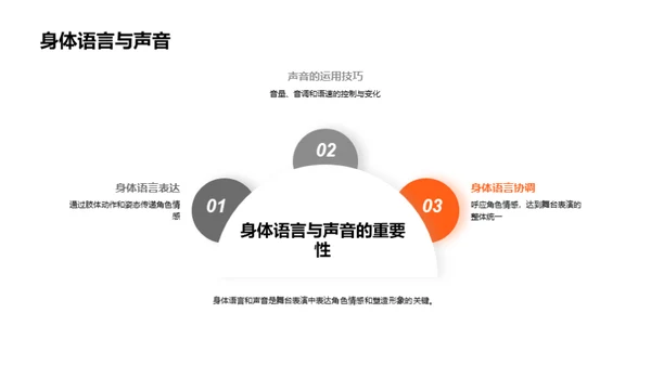 戏剧魅力：演技解析