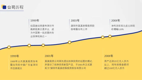 几何风投资担保商业计划书PPT模版