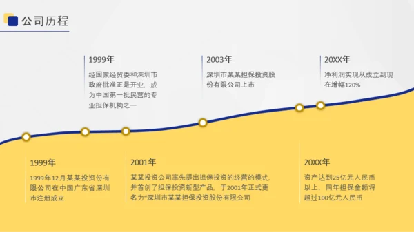 几何风投资担保商业计划书PPT模版