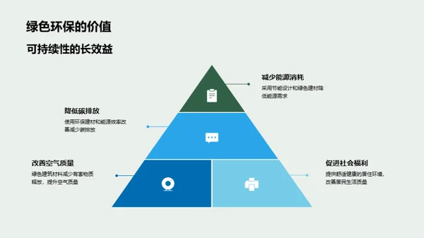 走向绿色的城市更新