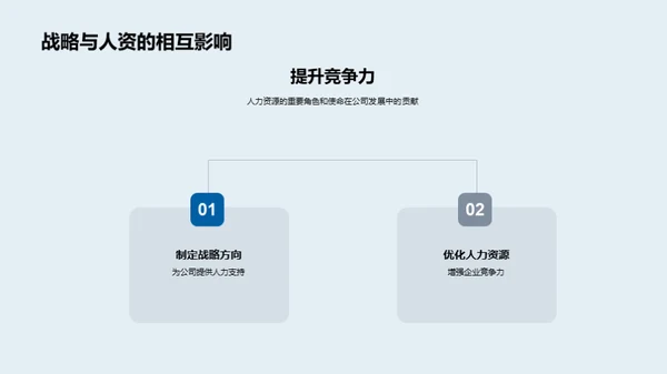 人资驱动的企业力量