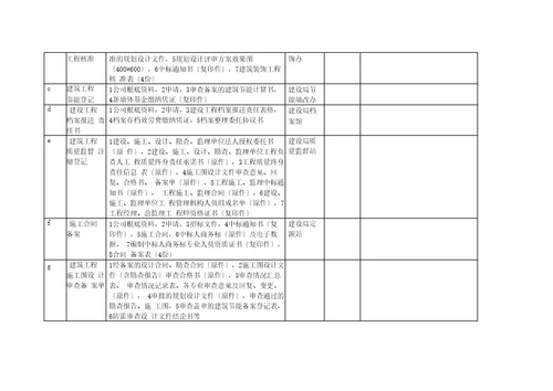 房地产开发项目流程所需材料一览