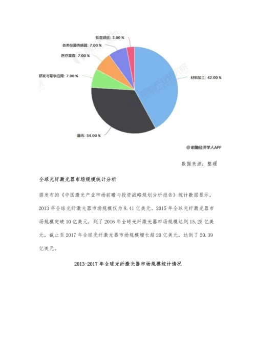 全球光纤激光器行业分析中国已成为最大消费市场-国产替代不断增强.docx