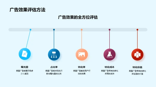 母亲节广告策略解析