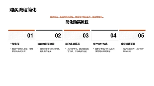 电商UXUI设计报告PPT模板