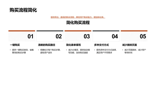 电商UXUI设计报告PPT模板