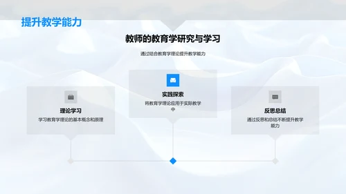 运用教育理论提升教学PPT模板