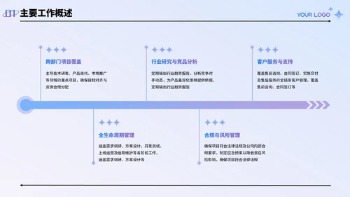 蓝色弥散风工作述职报告PPT模板