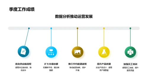 农林牧渔部门运营解析