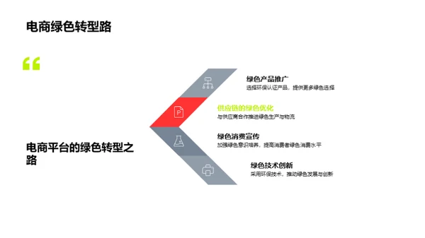 绿色电商：引领消费新潮