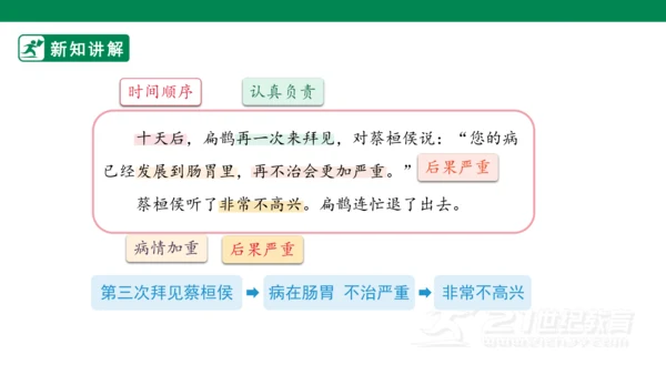 27故事二则 课件