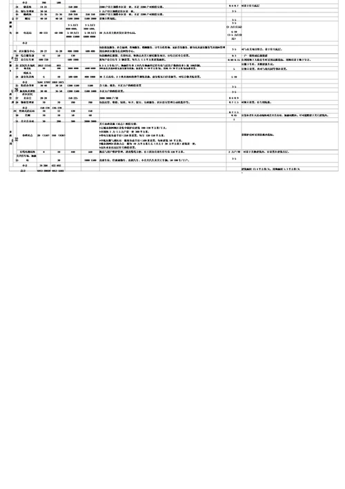 新建改建公共服务设施配套建设指标