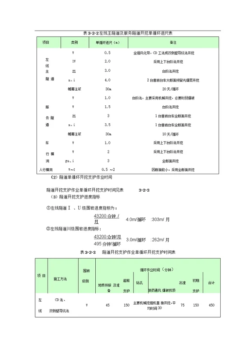 工程施工总体筹划