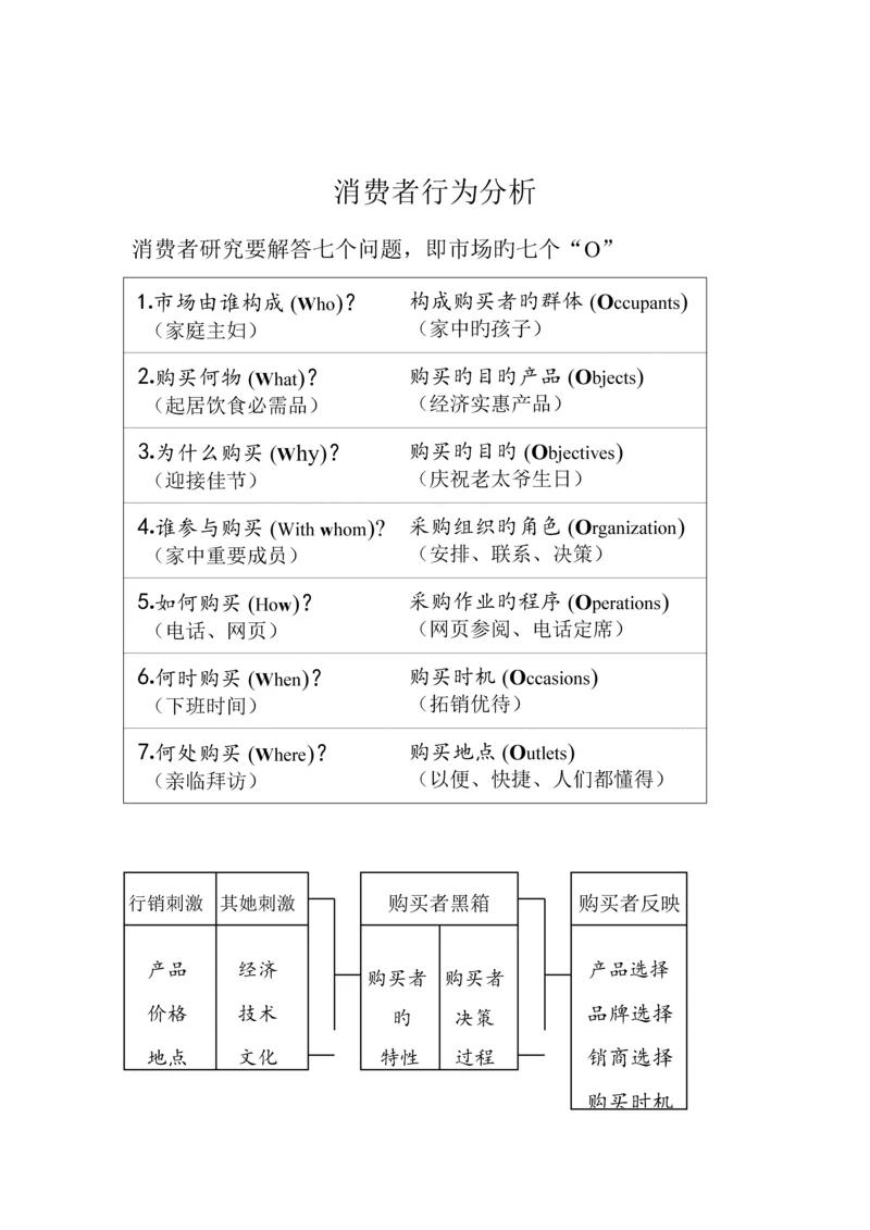 现代消费者行为研究分析.docx