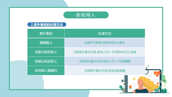 人教版化学生物《化学实验基本方法》PPT课件