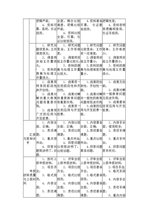 课题评审评分标准及课题意见表