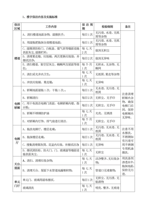 日常保洁招标文件范本模板.docx