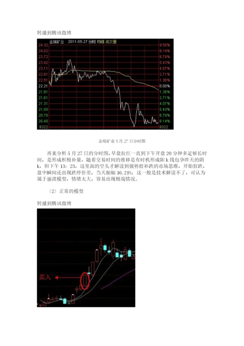 【经济金融】炒股大赛冠军实盘短线交易的技巧.docx