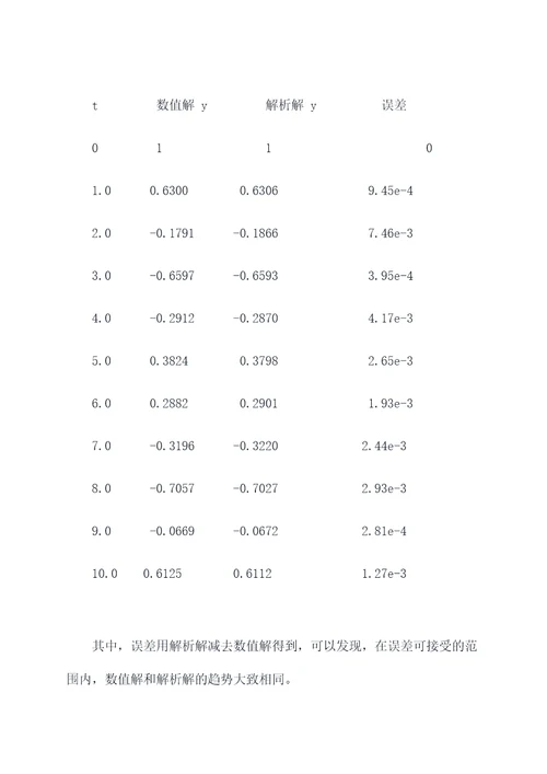 微分方程斜率场实验报告