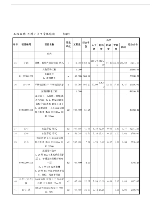 工程量清单综合单价分析表.docx