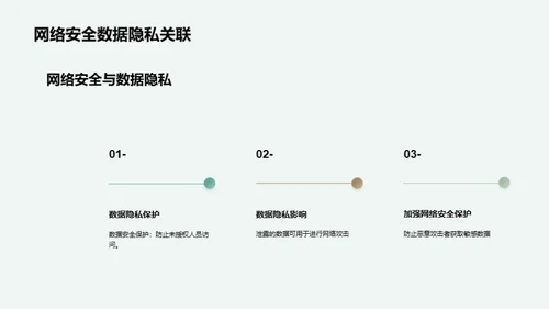 科技数码产品的安全问题