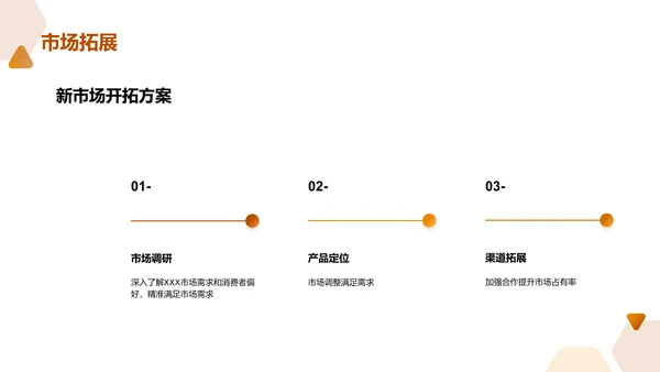 公司年度总结汇报