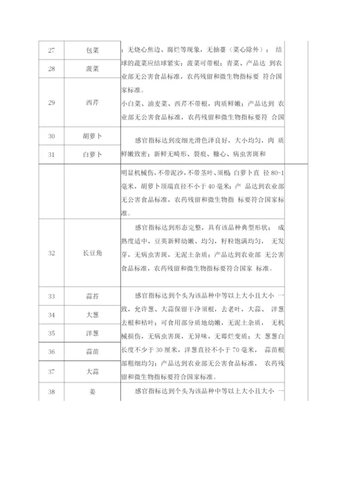 大宗食材配送货物质量保障措施方案.docx