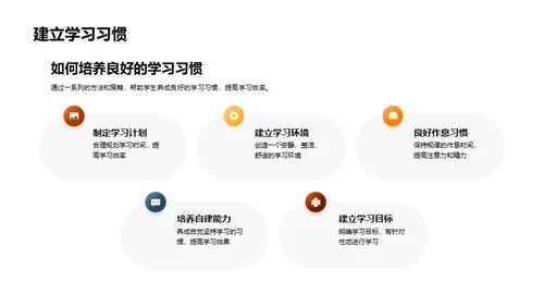 提升学习效率之道
