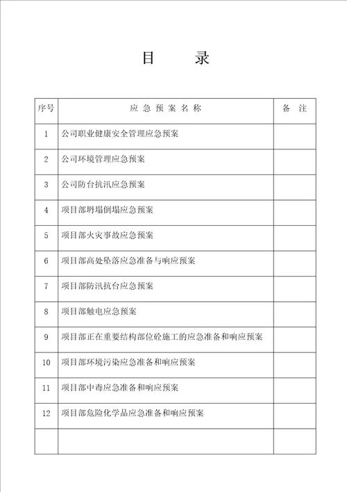 建筑职业健康安全管理应急预案