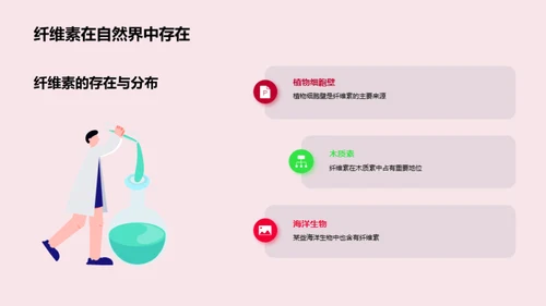 探索生物基化学纤维