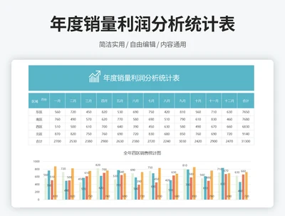 年度销量利润分析统计表