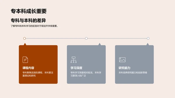 把握未来：升学与职业规划