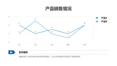 折线图-蓝色简约风数据分析