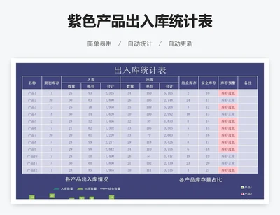 紫色产品出入库统计表