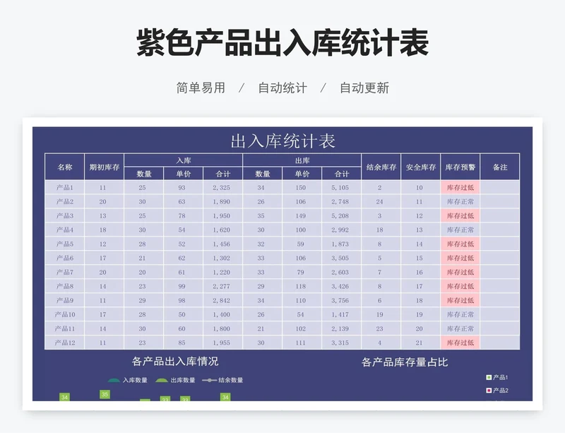 紫色产品出入库统计表