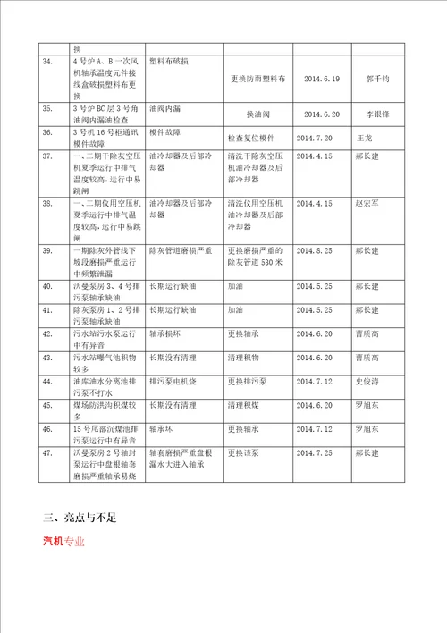 2014年迎风度夏总结0000