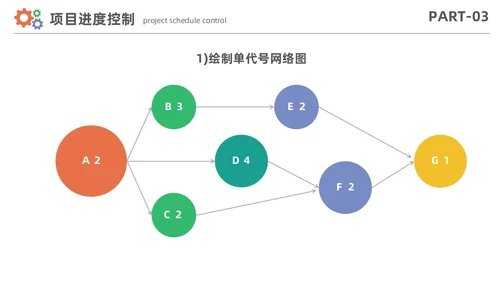 简约风项目进度管理数据分析项目计划控制报告PPT项目管理