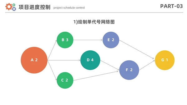 简约风项目进度管理数据分析项目计划控制报告PPT项目管理