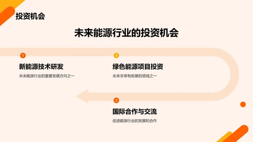 橙色商务现代能源行业研究报告PPT模板