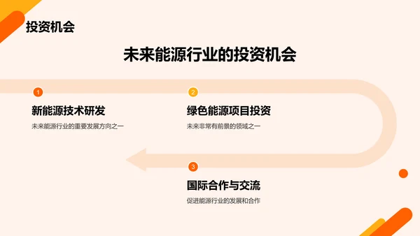 橙色商务现代能源行业研究报告PPT模板