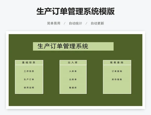 生产订单管理系统模版