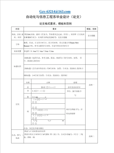 论文格式要求、模板和范例