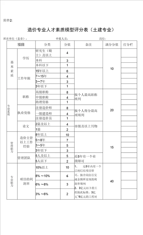 某市建工集团造价人员人才库建设及分级管理办法